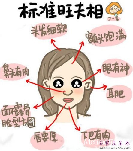 面部整形 塑造标准旺夫相